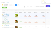 外卖卫士日报数据显示0，实时数据正常