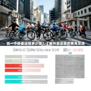 找一个外卖运营多少钱？了解外卖运营的费用及选择指南