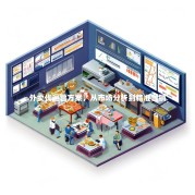 外卖代运营方案，从市场分析到精准营销