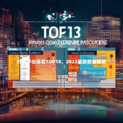 外卖平台排名TOP10，2023最新数据解析