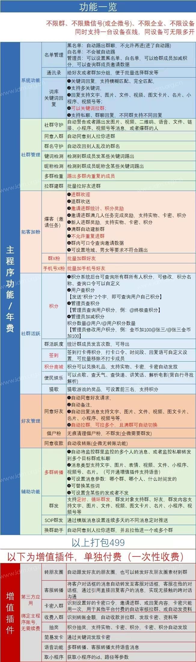个人微信社群管理助手，微信多开社群管理大师，群去重，群加粉，群任务，群发 - 外卖社